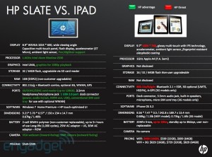 compare hp slate to ipad