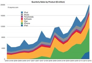 apple-sales