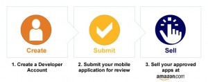amazon_app_store