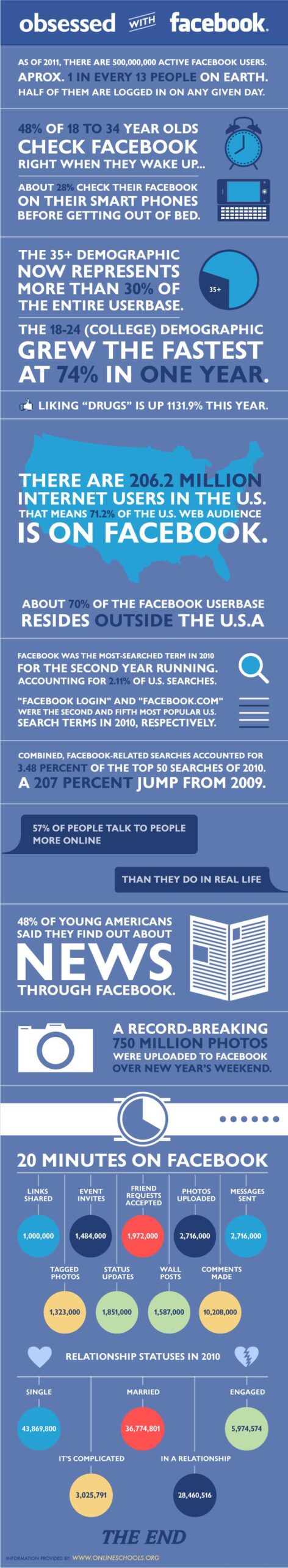 facebook-obsession