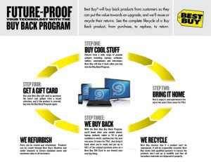 Buy_Back_Infographic