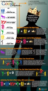 pagerank-infographic