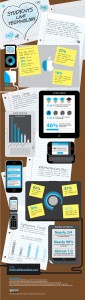 students-love-tech